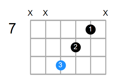 B Chord